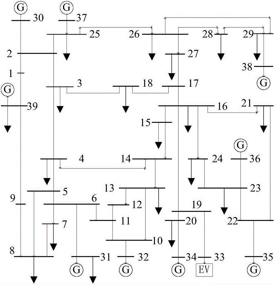 Electric power system recovering method for centralized electric vehicle charging station