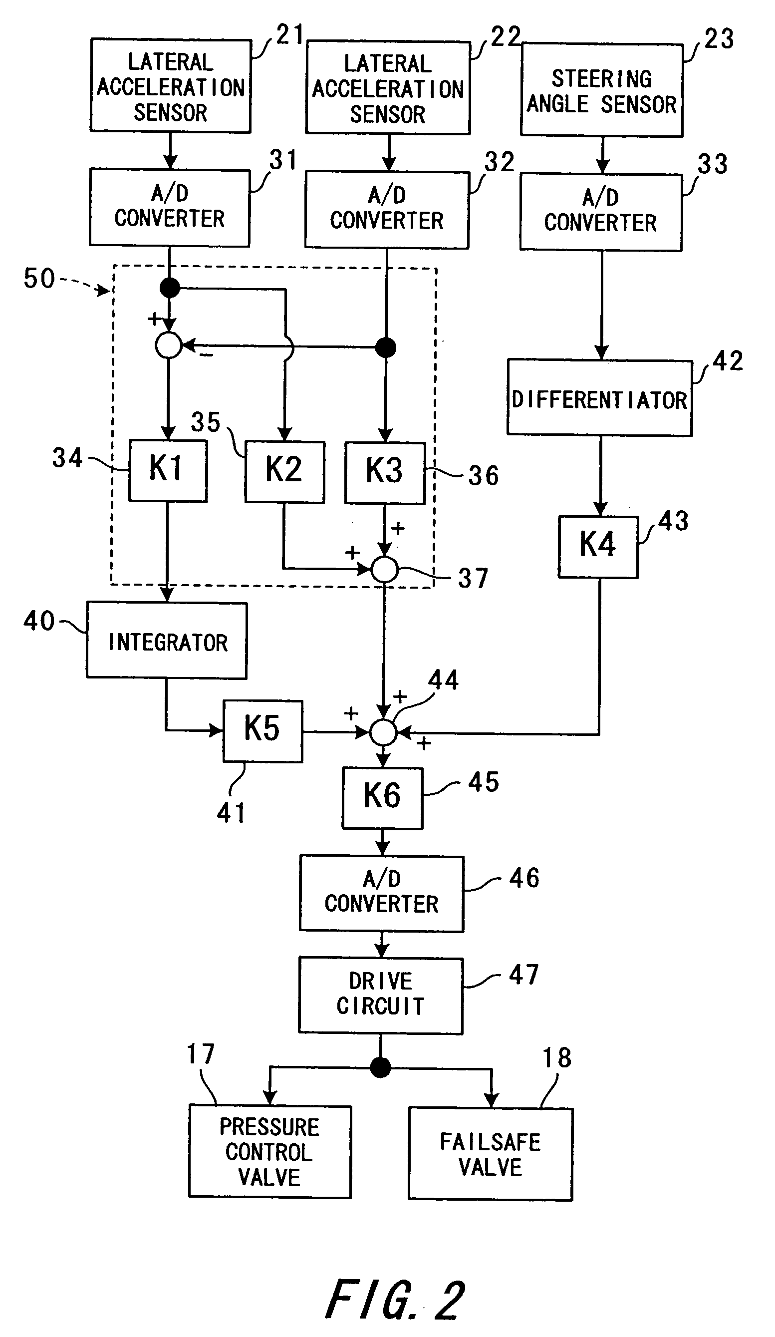 Apparatus and method of roll control for vehicle