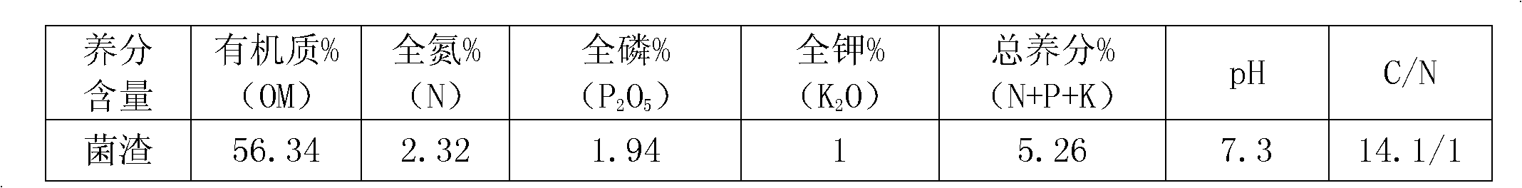 Method and device for recycling edible mushroom residues