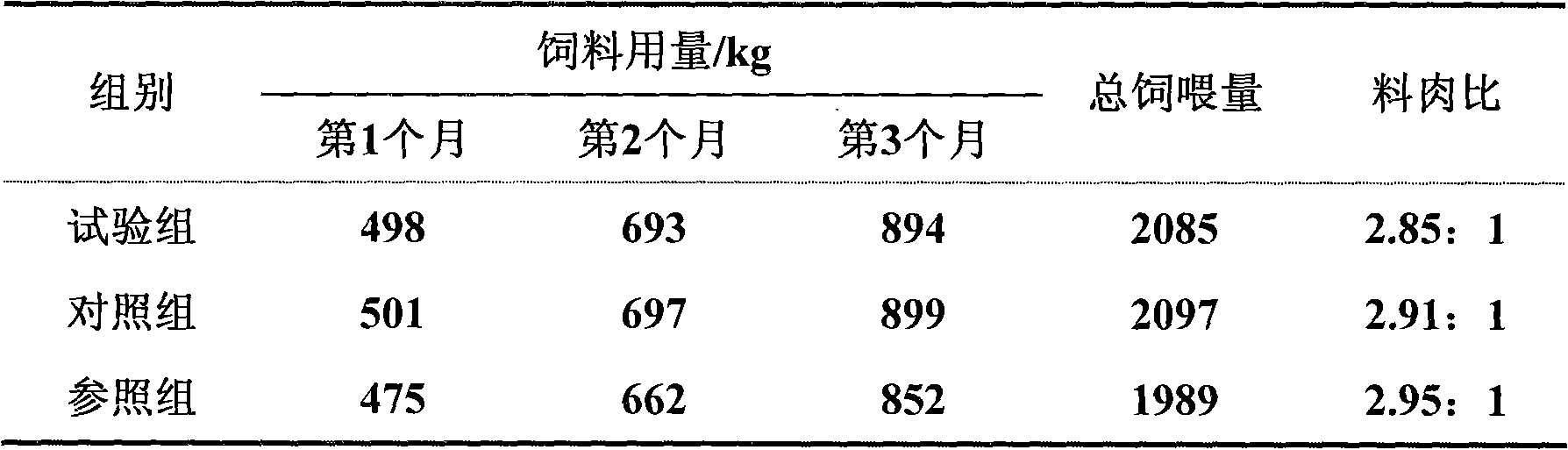 Composite traditional Chinese medicine composition and preparation method and application thereof