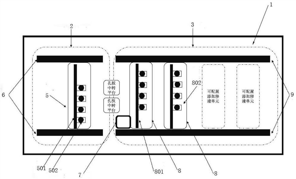 Novel integrated liquid operating system