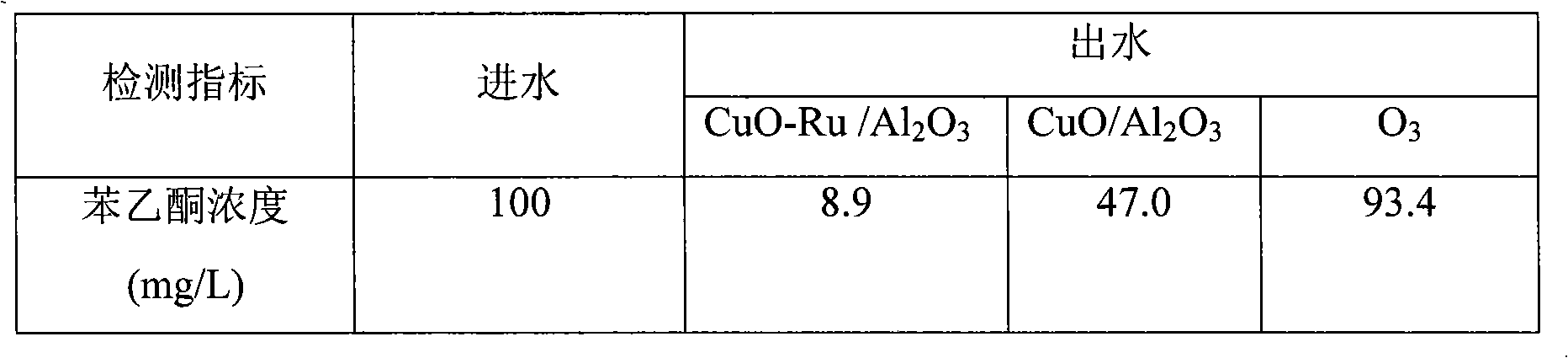 Bi-component composite type metallic catalyst and application thereof
