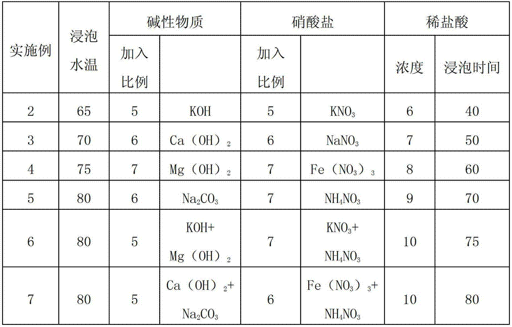 Low-ash coal-based activated carbon quick activation production technology