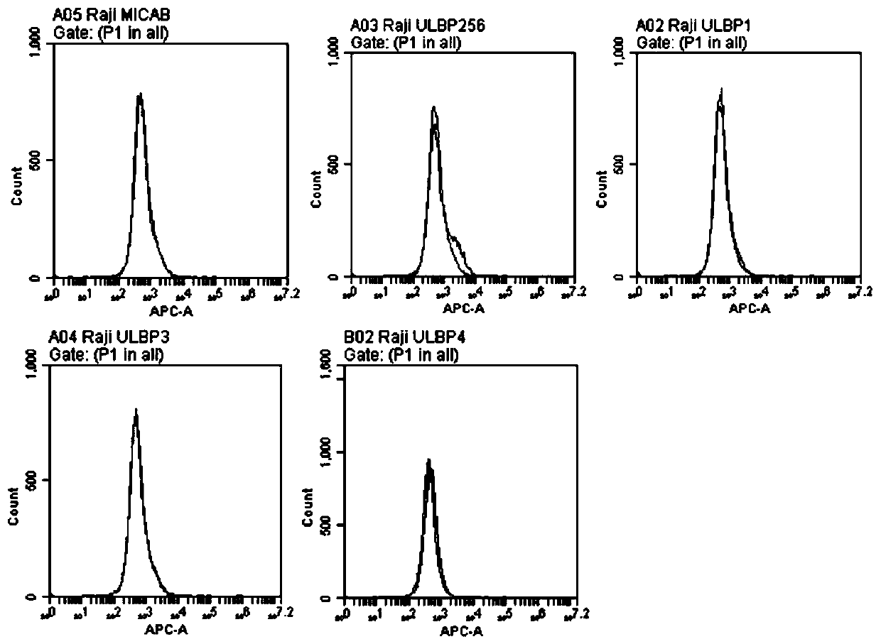 Chimeric antigen receptor and method for treating liver cancer with same