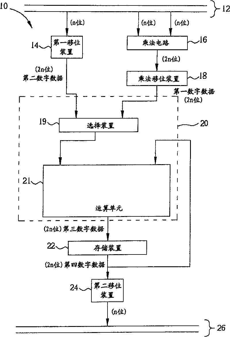 Compound dynamic preset number representation and algorithm, and its processor structure