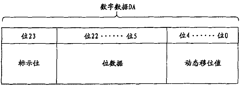 Compound dynamic preset number representation and algorithm, and its processor structure