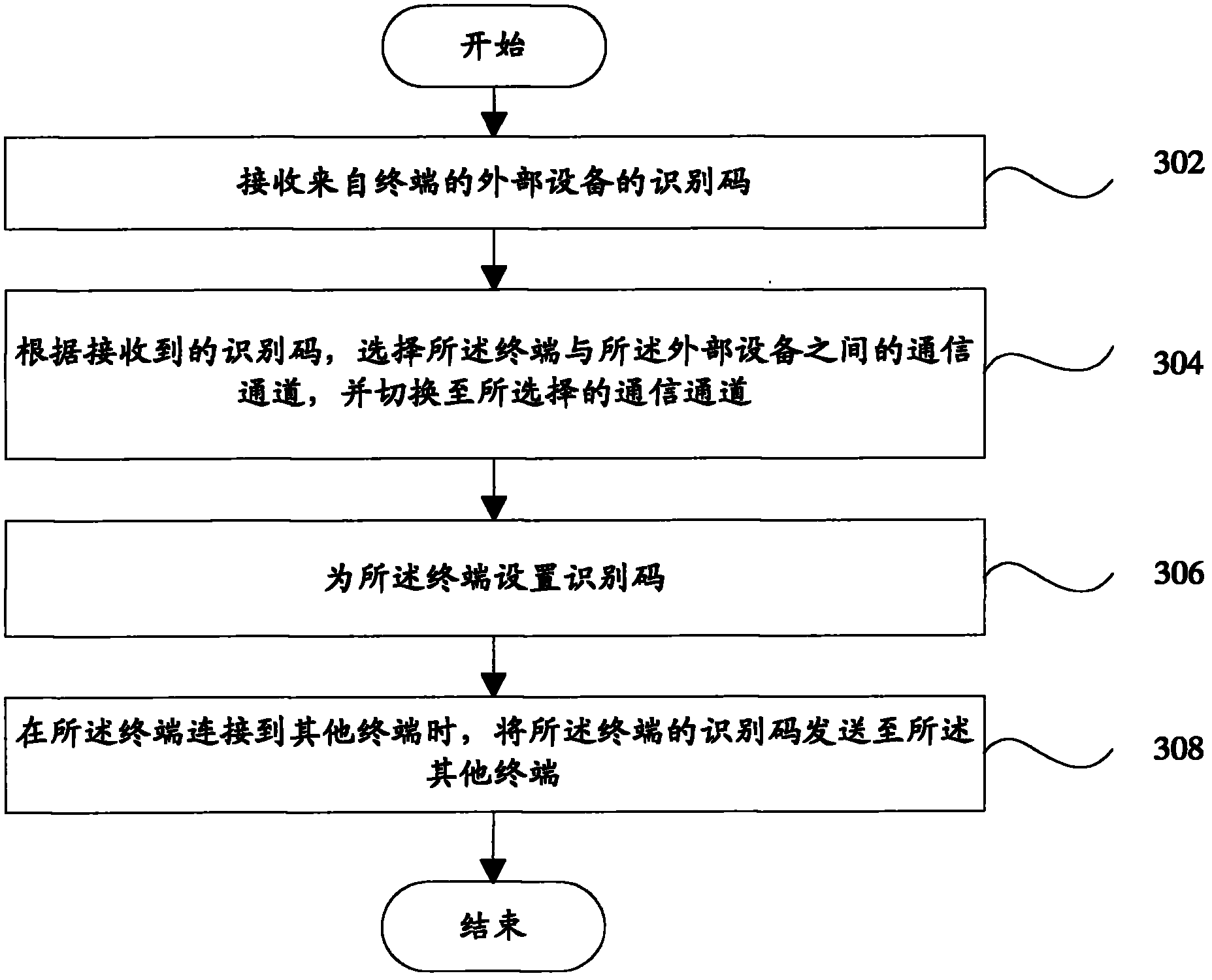 Terminal and communication channel switching method