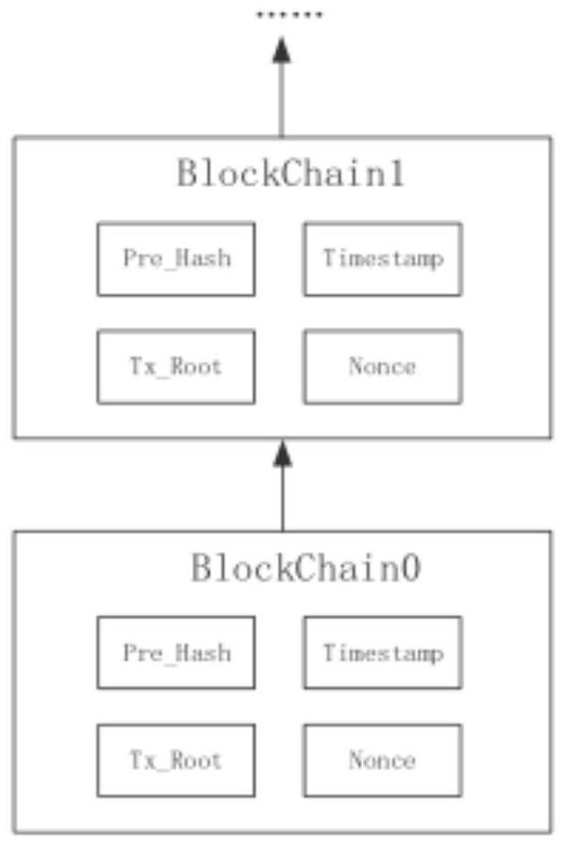 Internet of Vehicles distributed trust system based on HashGraph and trust value calculation method