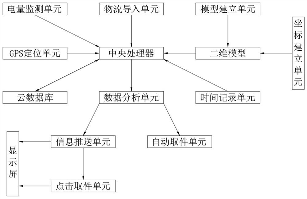 Logistics information push query system based on big data