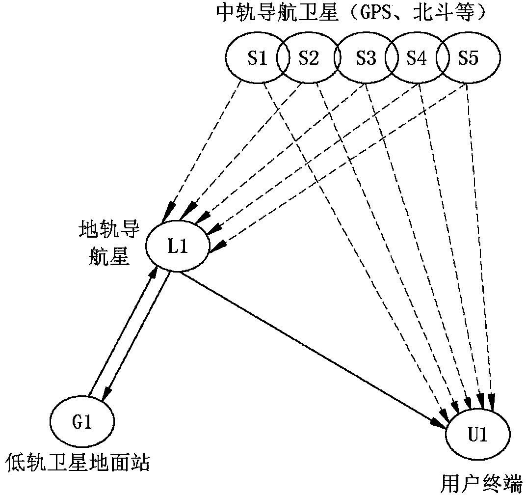 Prediction method for satellite orbit