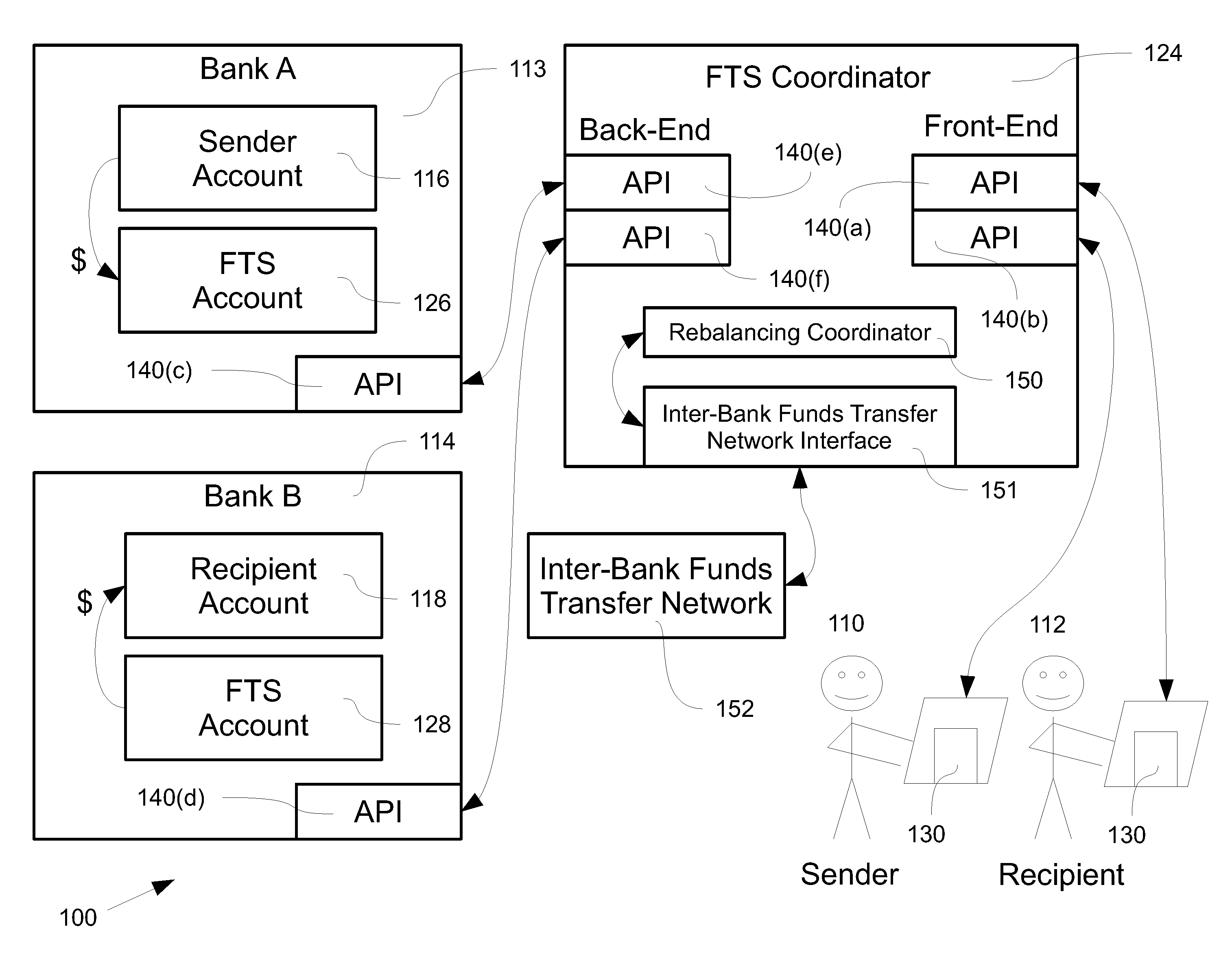 System and method for making low-cost instantaneous funds transfers