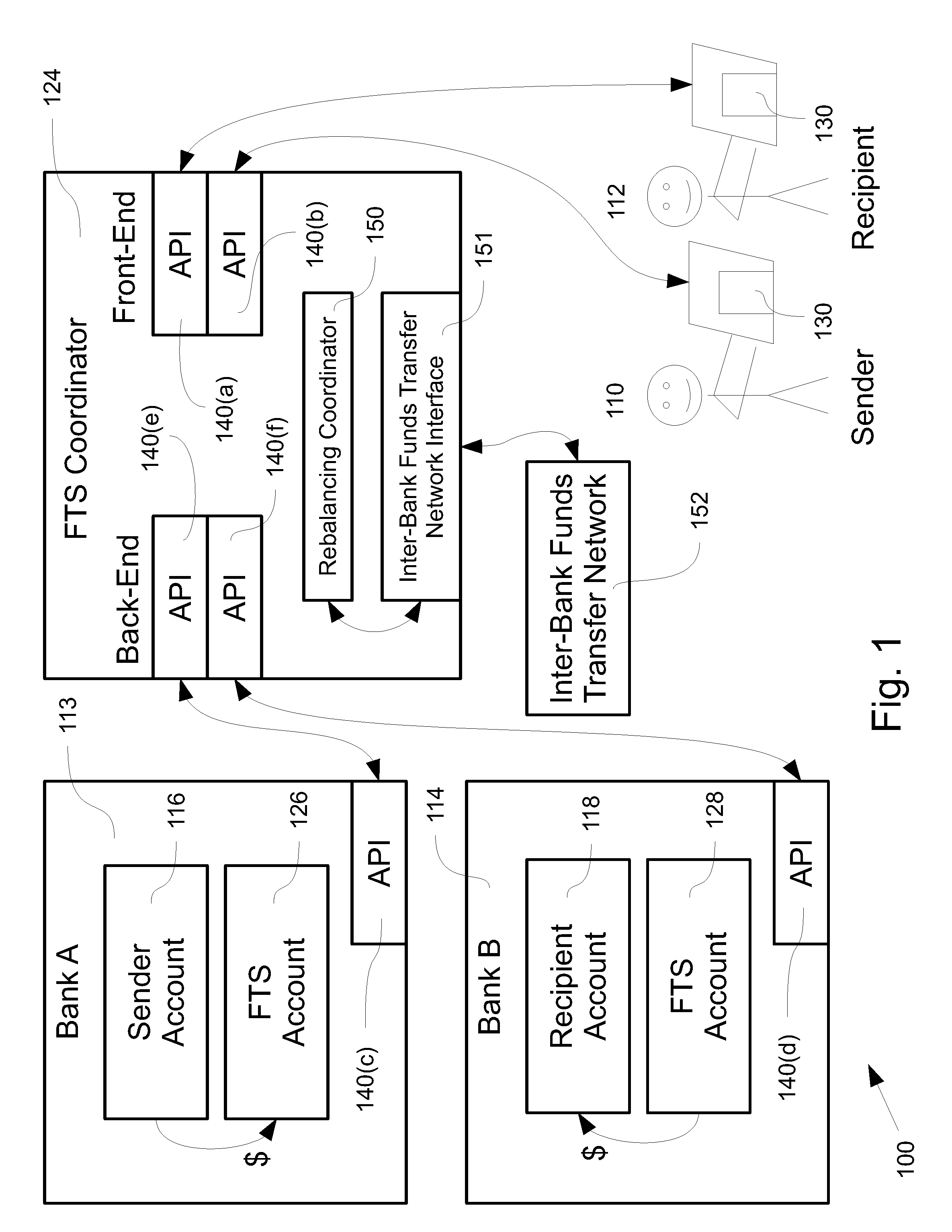 System and method for making low-cost instantaneous funds transfers