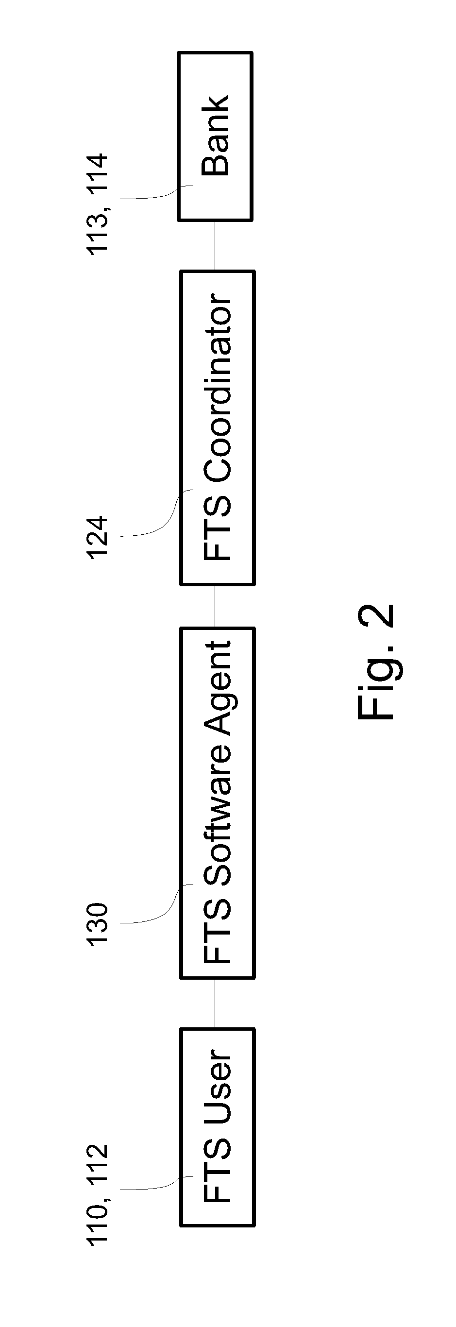 System and method for making low-cost instantaneous funds transfers