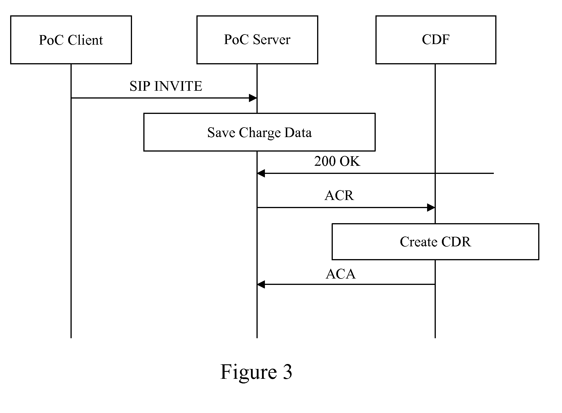 Charging Method, System and Server for PoC Service