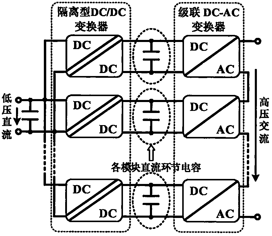 High-frequency link technology-based isolated modular cascaded converter