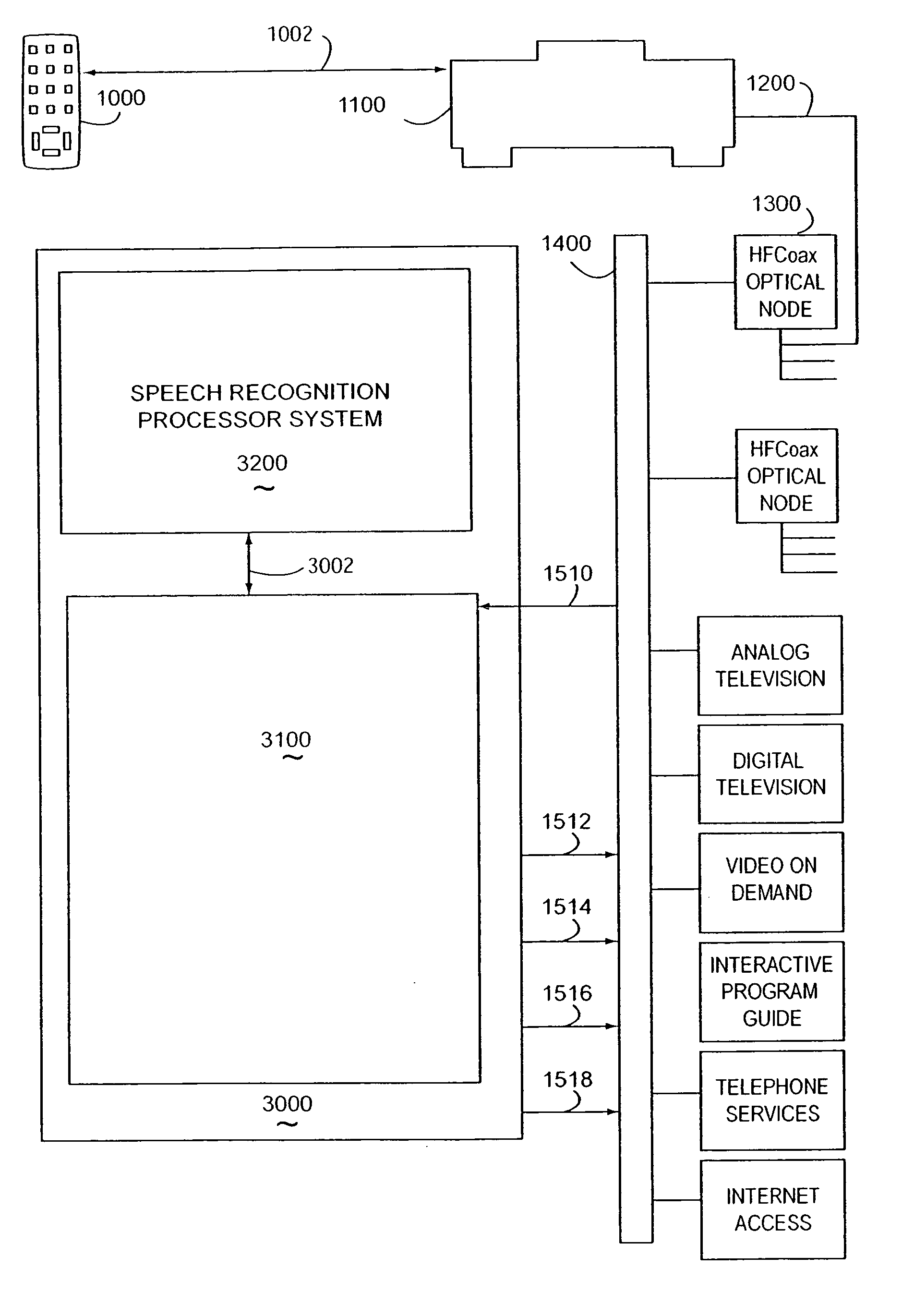 System and method of voice recognition near a wireline node of a network supporting cable television and/or video delivery