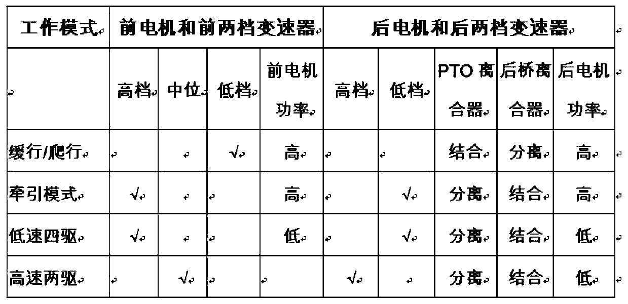 Power matching method for electric tractor