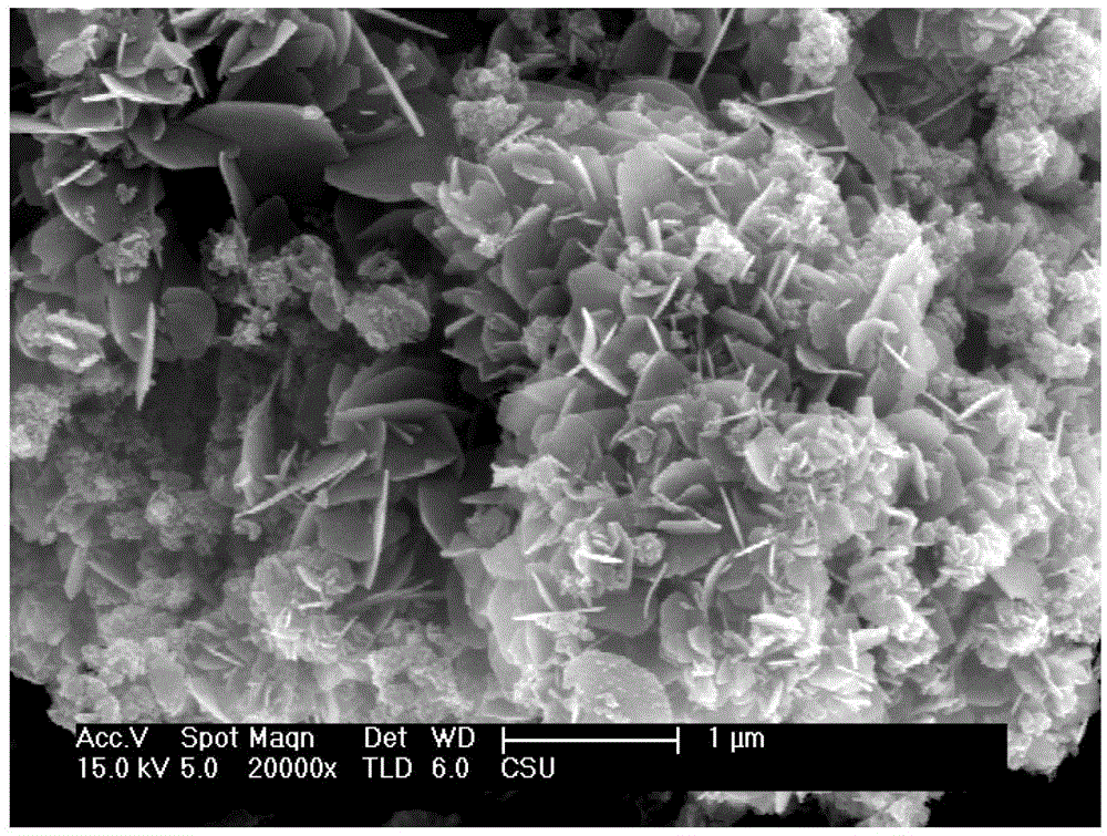A preparation method of copper indium sulfide selenide powder or film for thin film solar cells