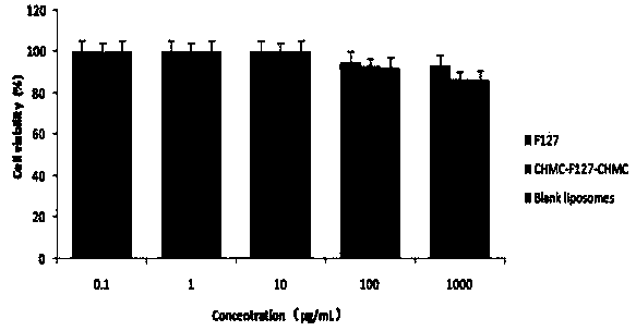 Cholesterol-poloxamer-cholesterol triblock copolymer, preparation method and application thereof