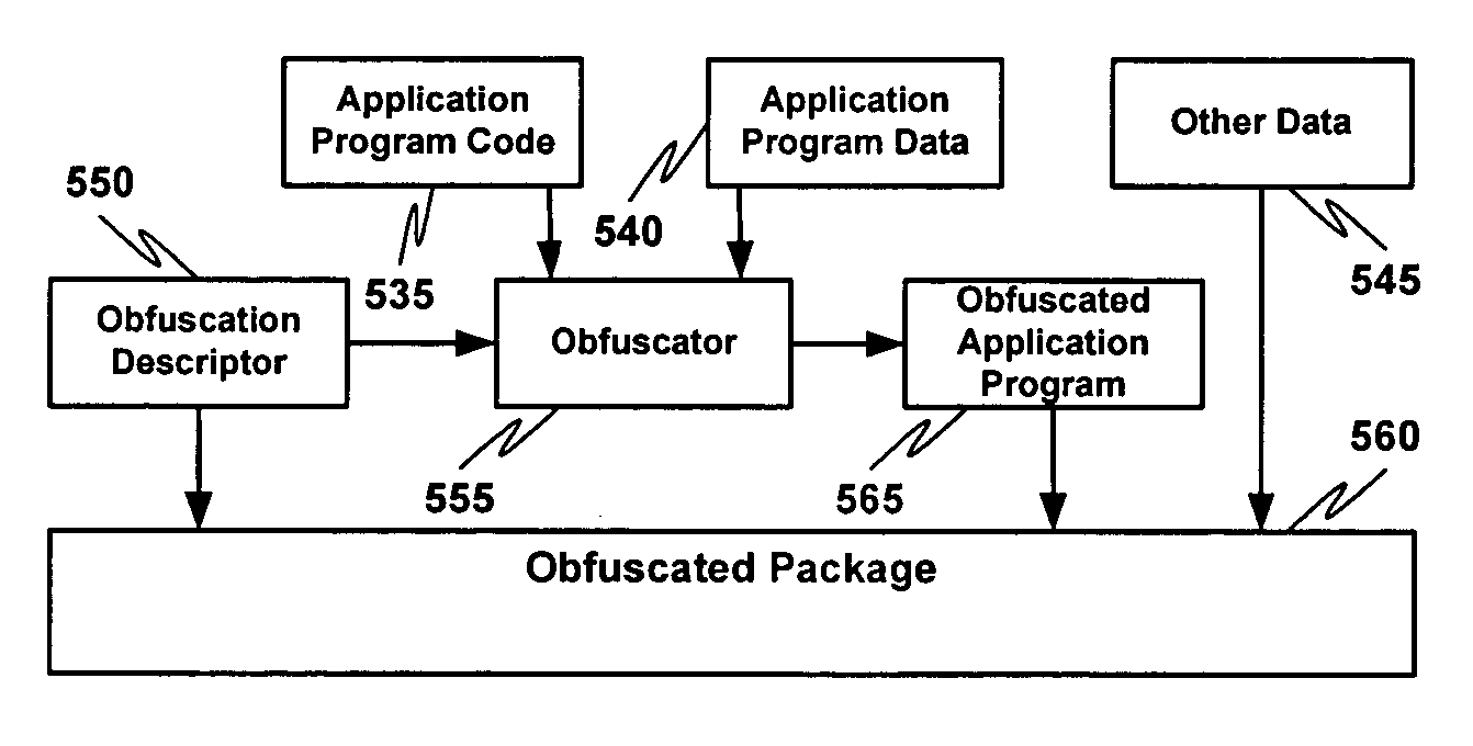 Non-linear execution of application program instructions for application program obfuscation