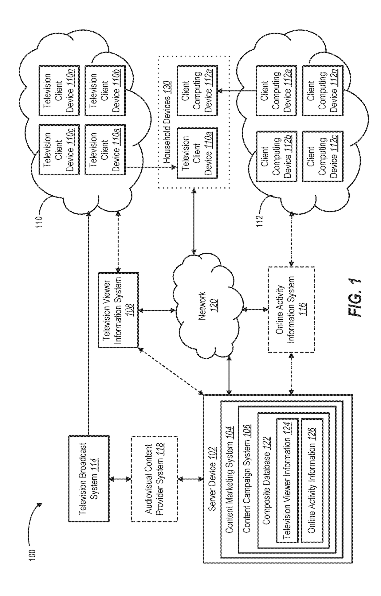Digital audiovisual content campaigns using merged television viewer information and online activity information