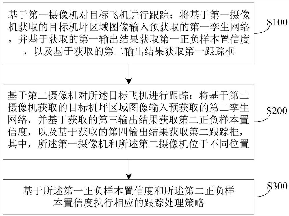 Aircraft tracking method in complex airport apron area based on double twin networks