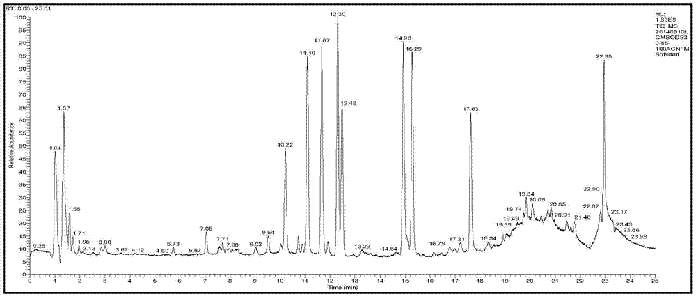 A kind of Lactobacillus plantarum capable of reducing the content of biogenic amine in food and its application