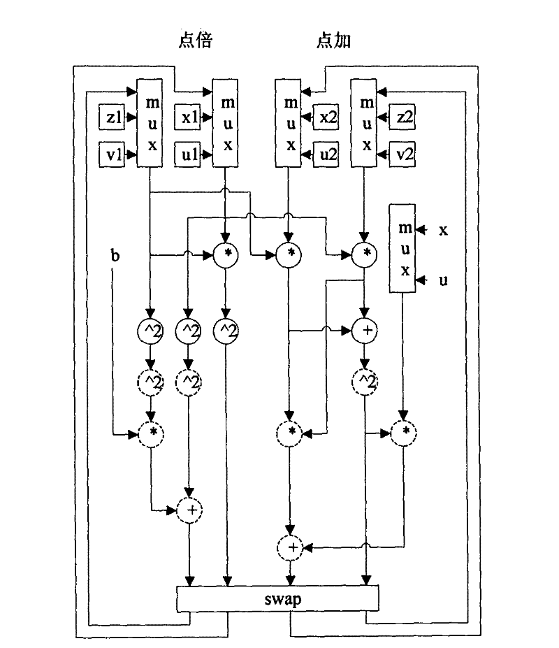 System and method of double-scalar multiplication of streamlined elliptic curve