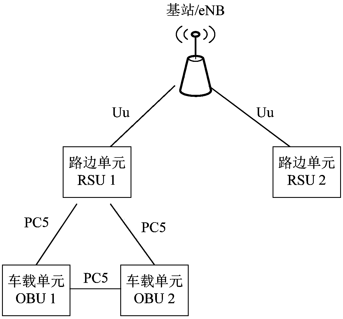 Network quality detection method and device