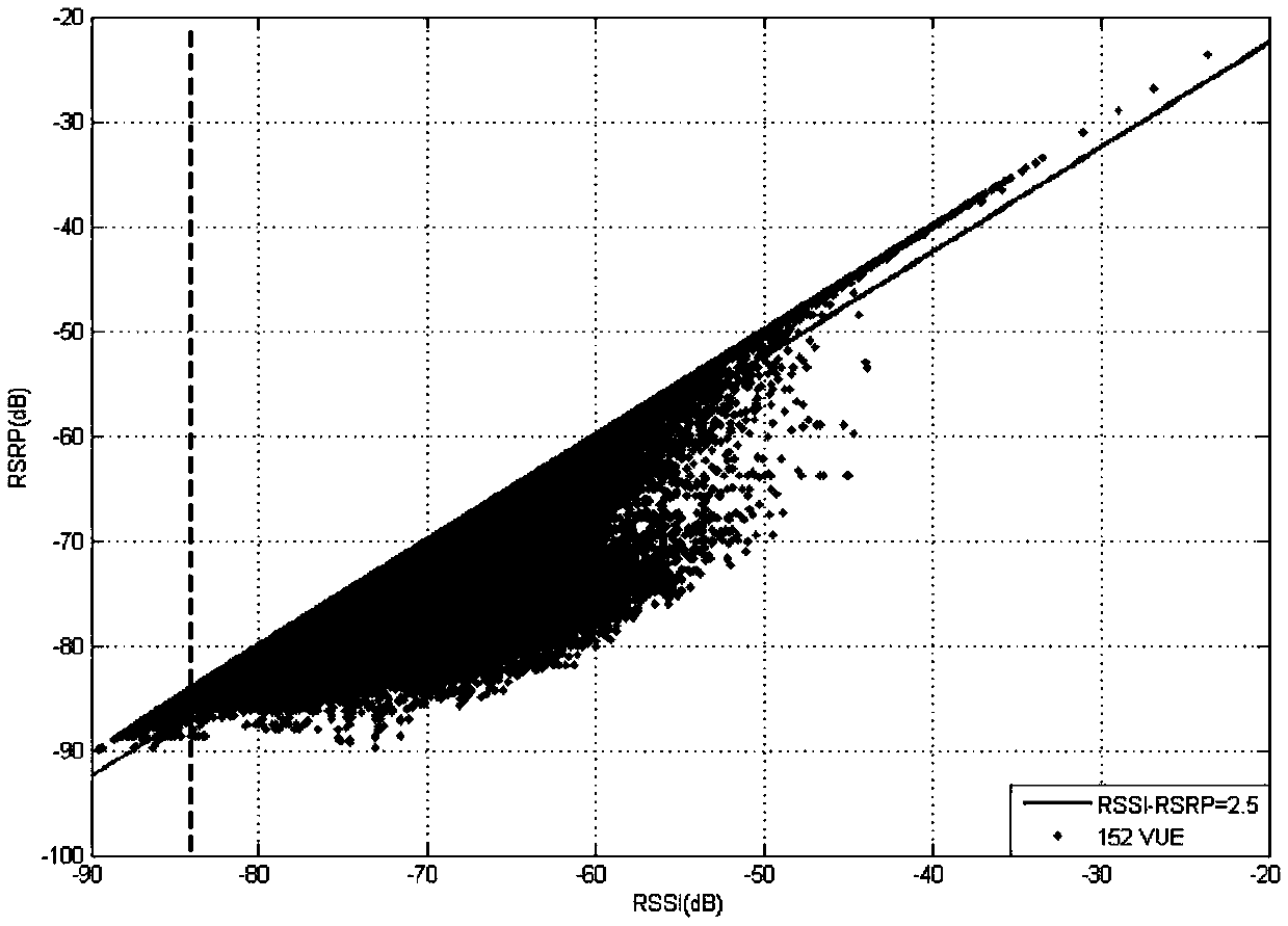 Network quality detection method and device