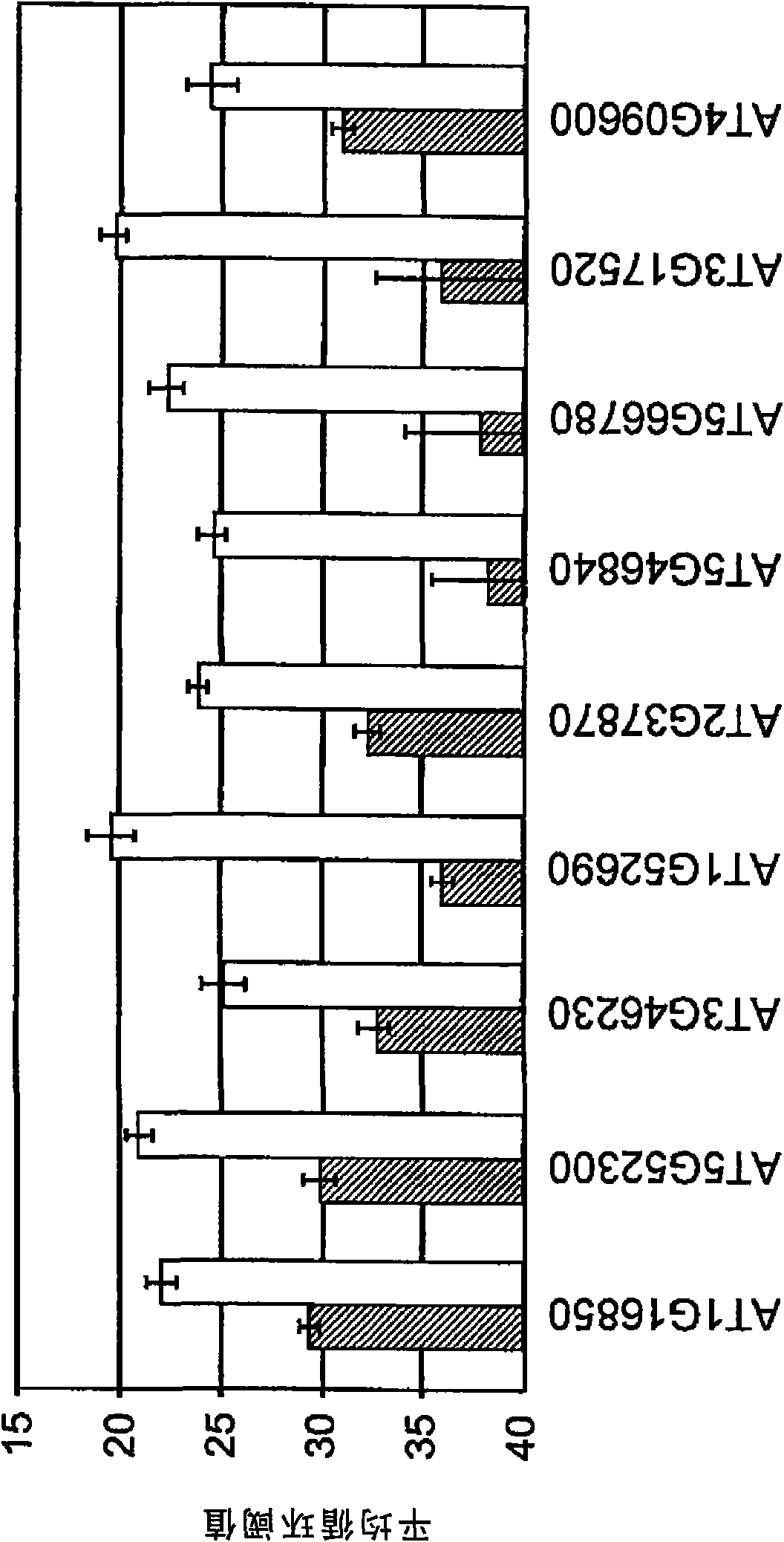 Water deficit-inducible promoters