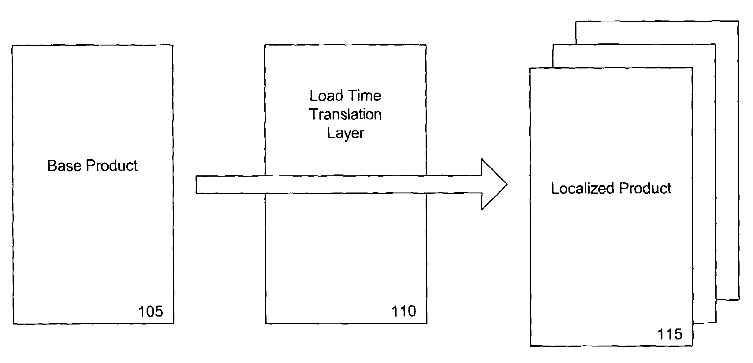 Methods and systems for external localization