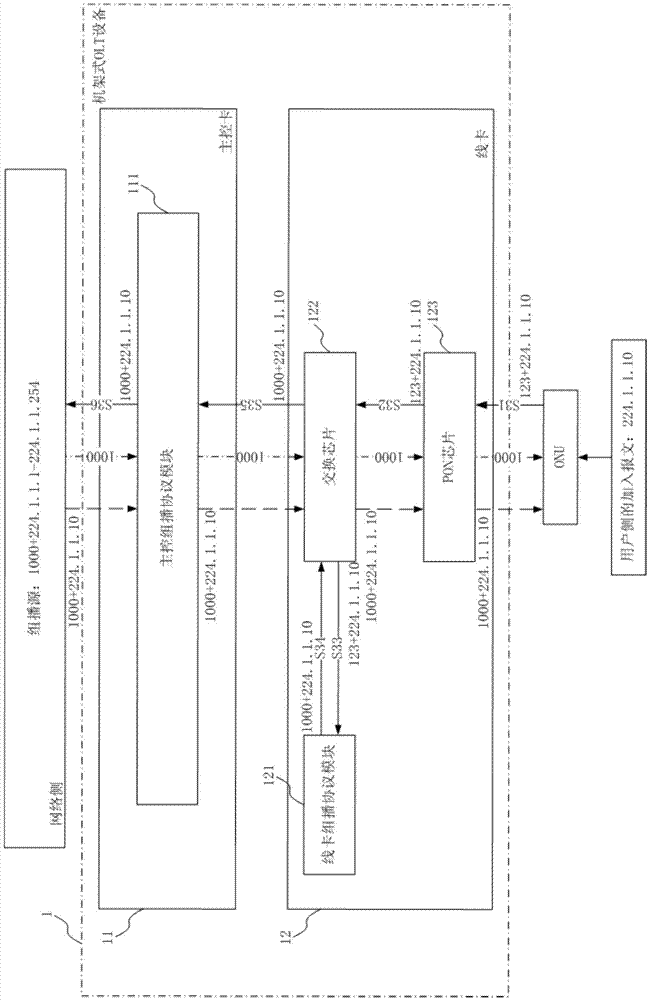 A rack type OLT device and its method for realizing multi-multicast vlan