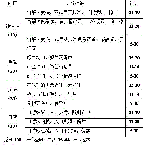 Method for preparing ready-to-eat instant Chinese chestnut powder through biological enzymolysis