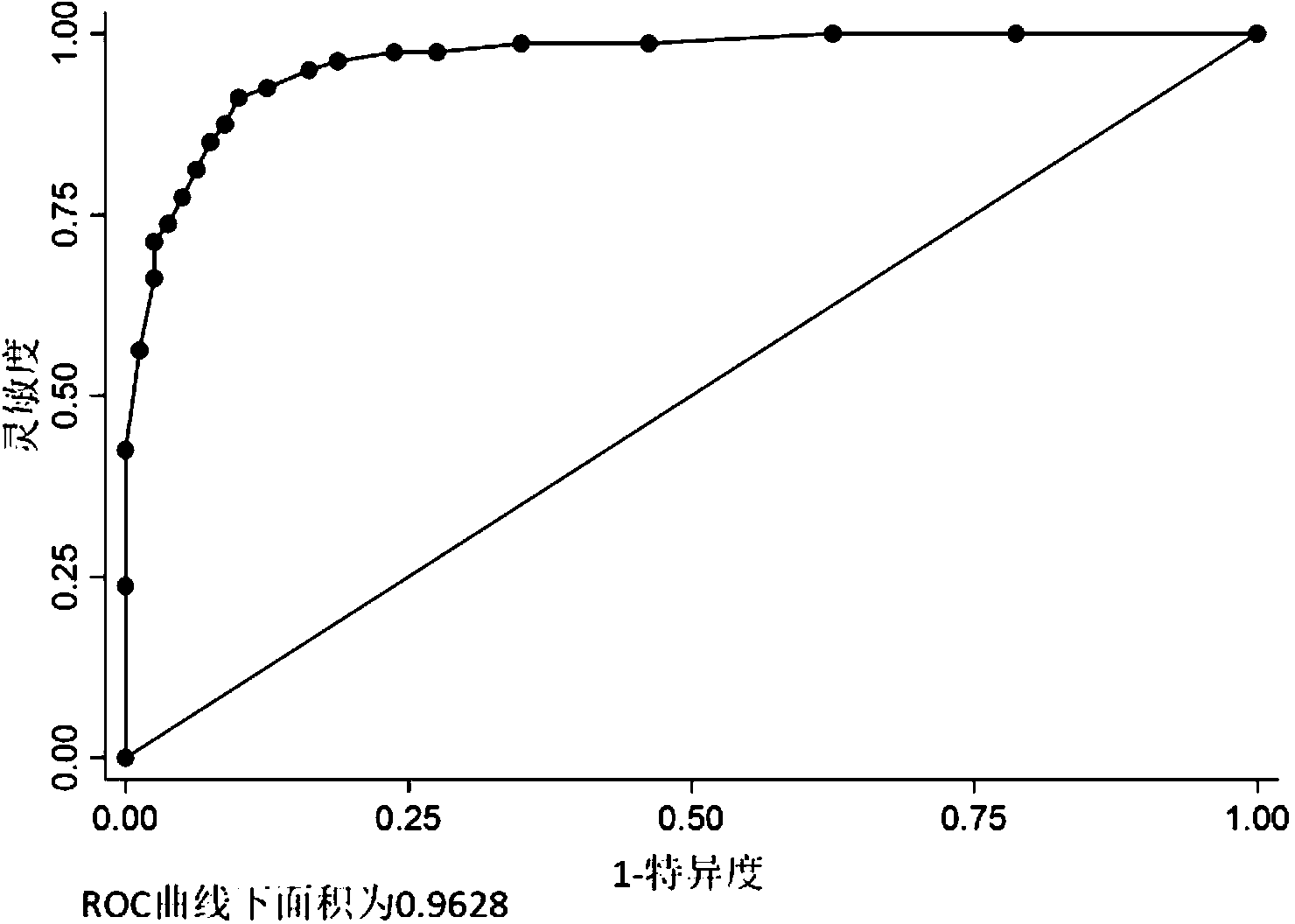 Tiny serum ribonucleic acid marker related to human fetal growth restriction and application thereof