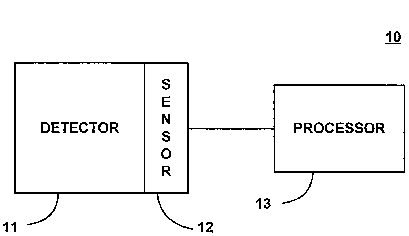 Gamma vector camera