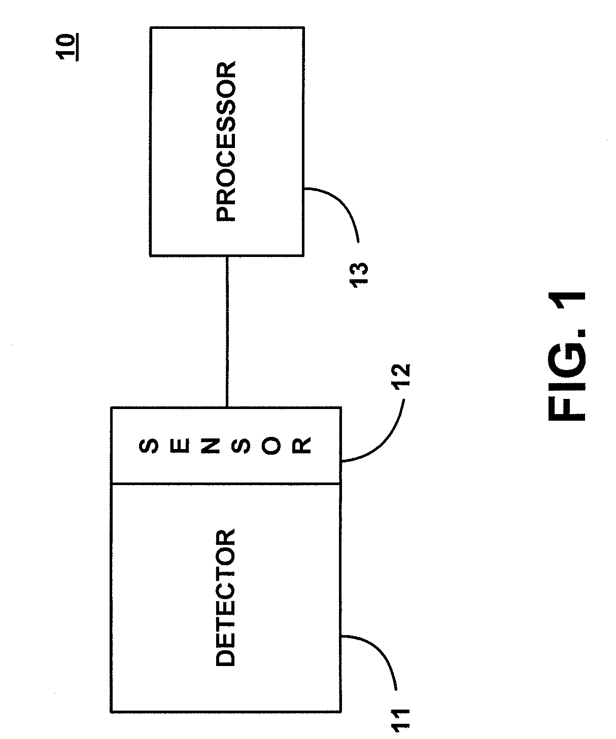 Gamma vector camera