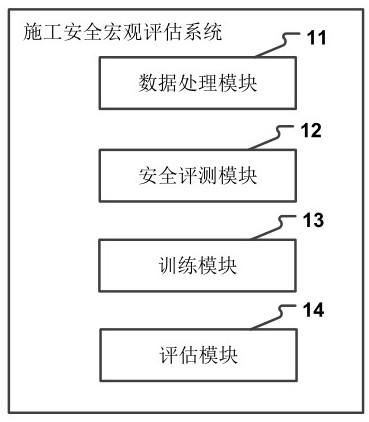 Construction Safety Macro Evaluation System and Method