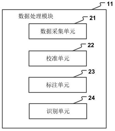 Construction Safety Macro Evaluation System and Method