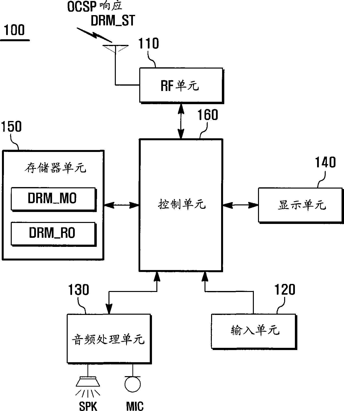 Digital rights management method and apparatus of mobile terminal