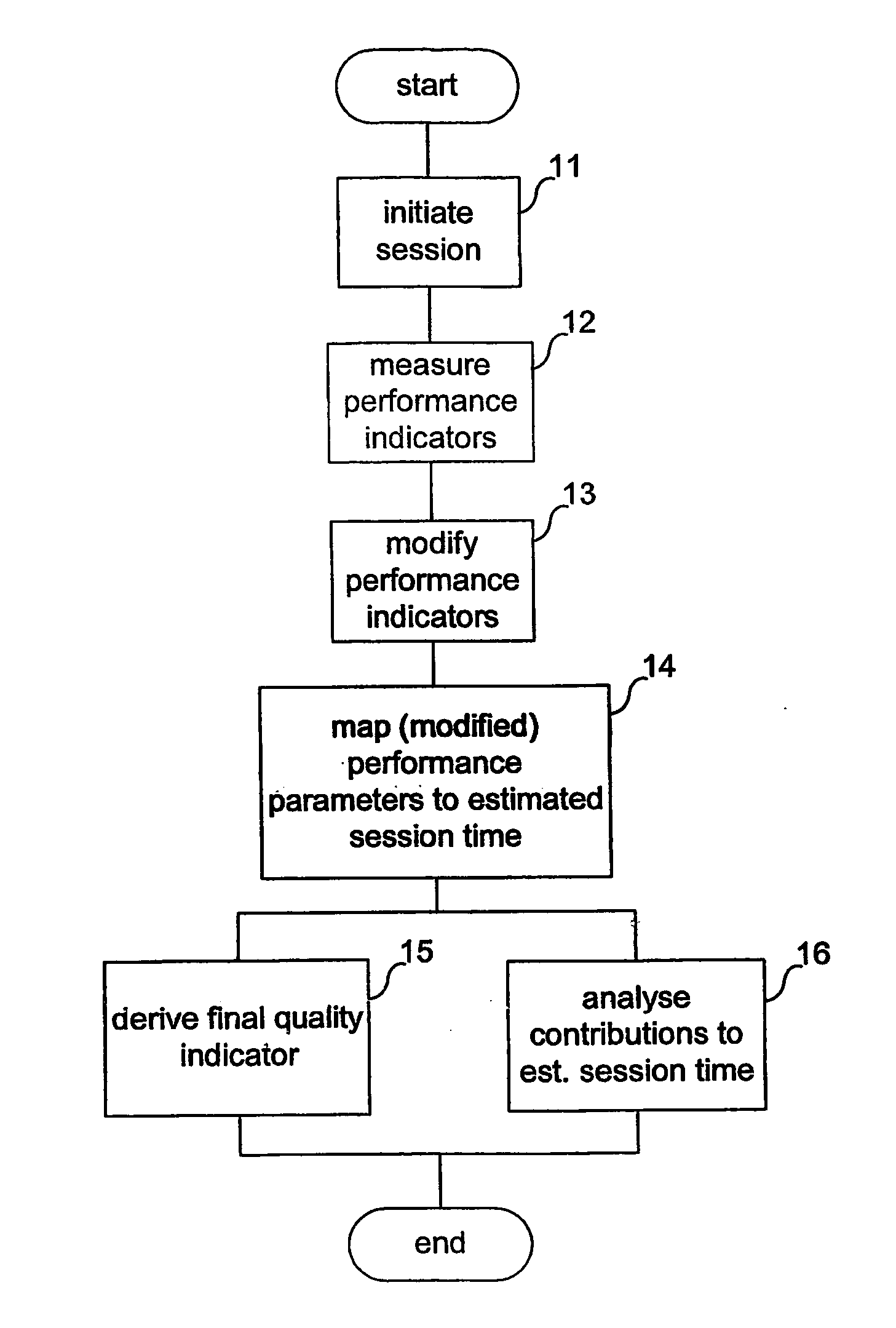 Method and system for analysing data quality measurements in wireless data communication networks