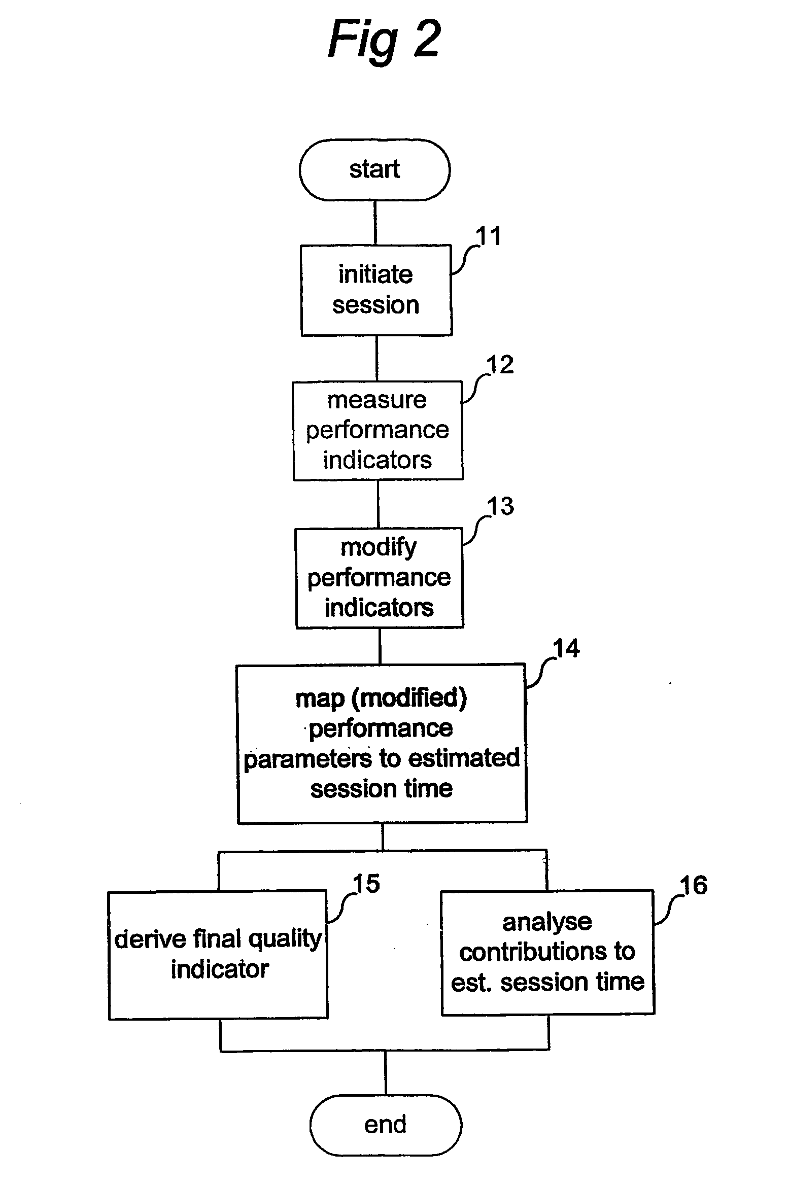 Method and system for analysing data quality measurements in wireless data communication networks