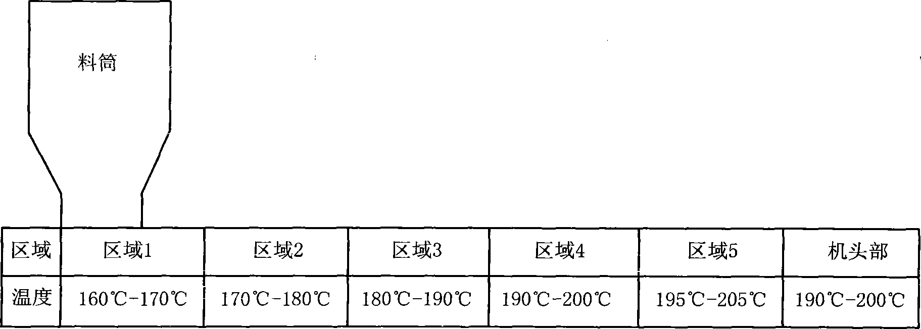 Electroconductive thermoplastic elastomer composition as well as preparation method and applications thereof