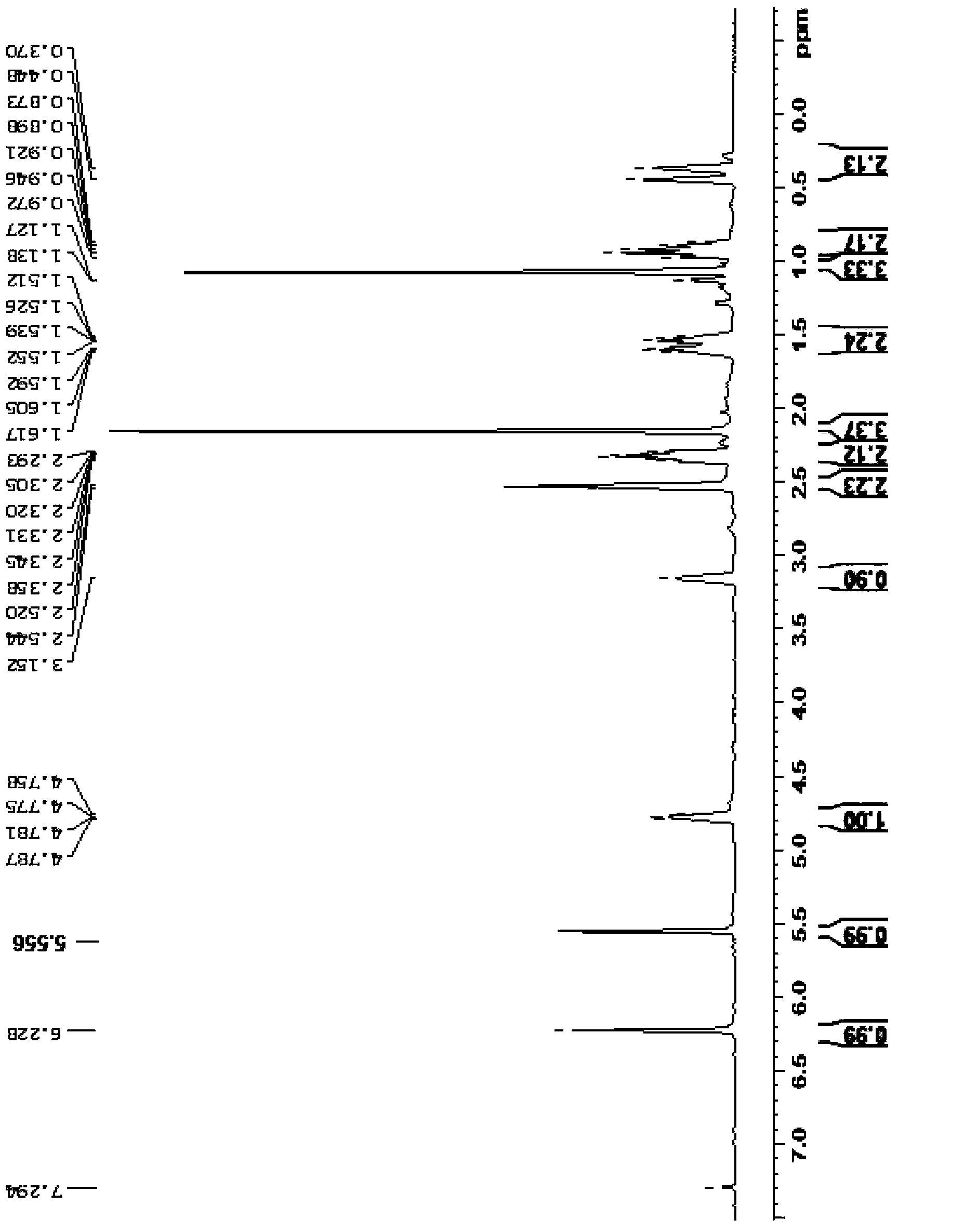 Method for purifying carabrone