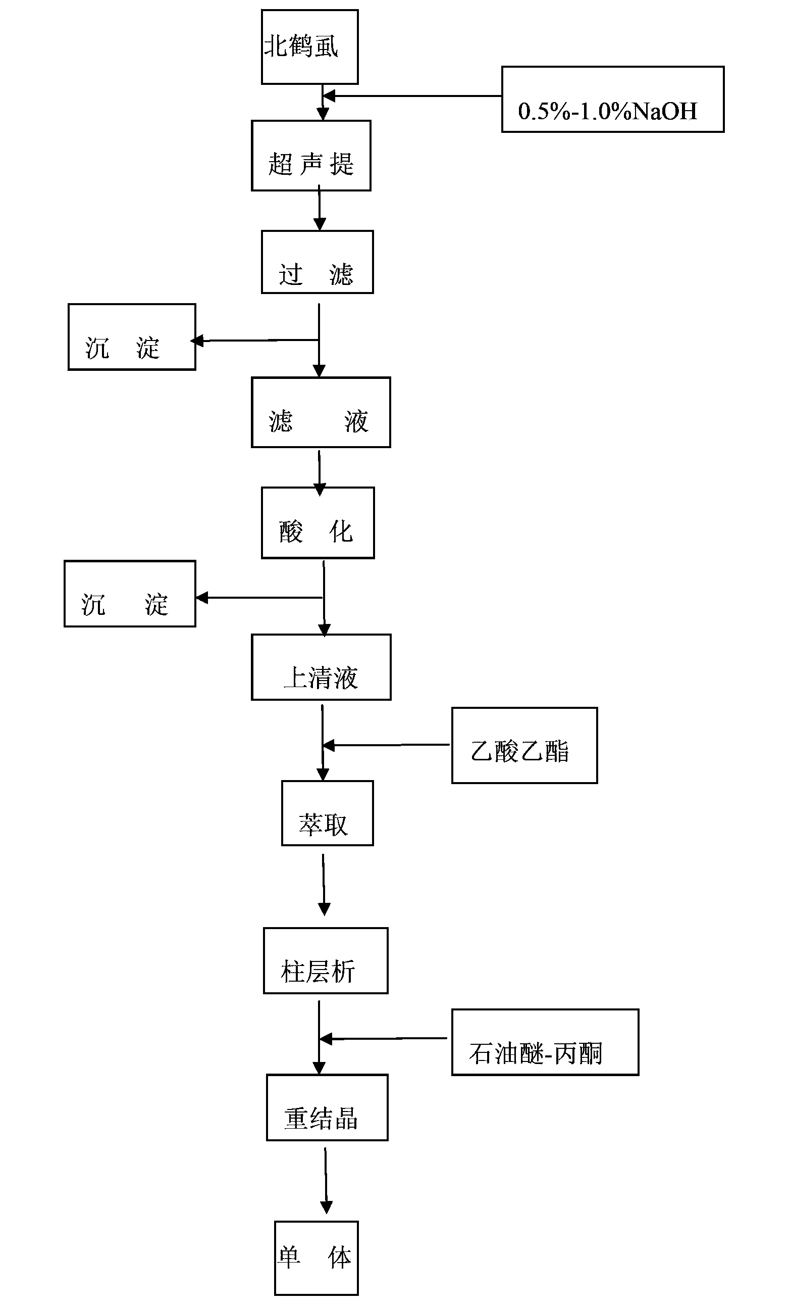 Method for purifying carabrone