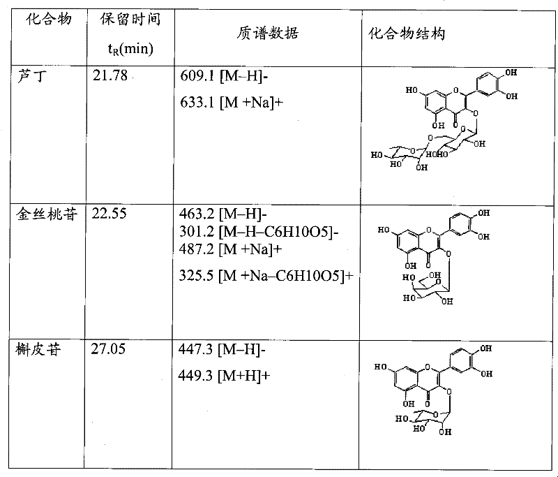 Bidens parviflora willd extractive, preparation method thereof and application in preparing medicines for resisting prostatic disorders