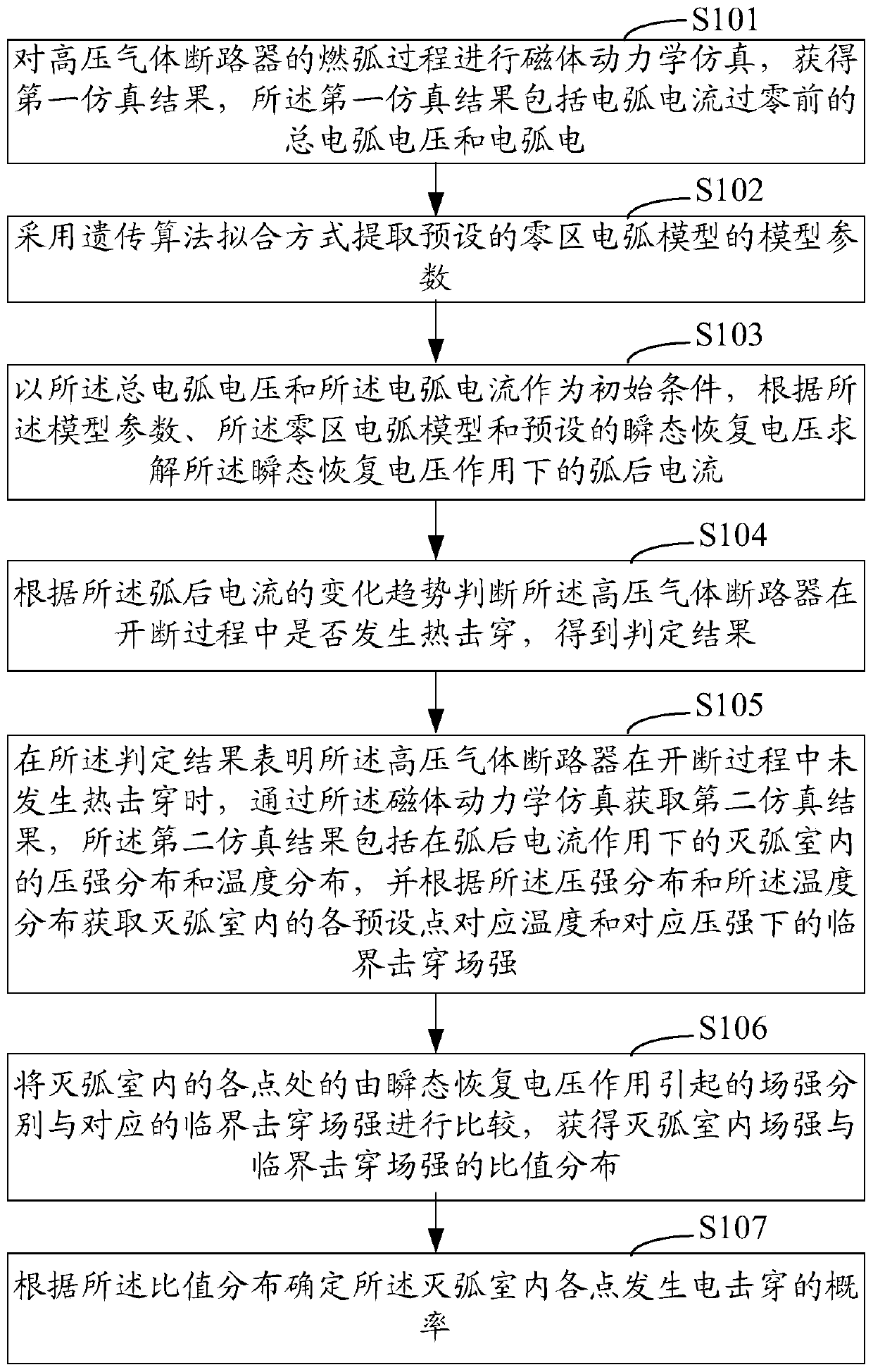 High-voltage gas circuit breaker breaking performance evaluation method and system