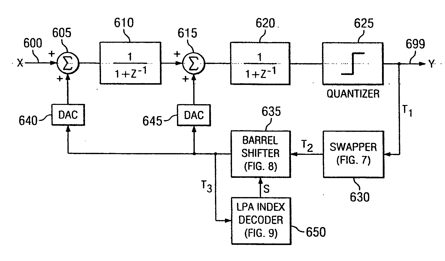 Suppressing digital-to-analog converter (DAC) error