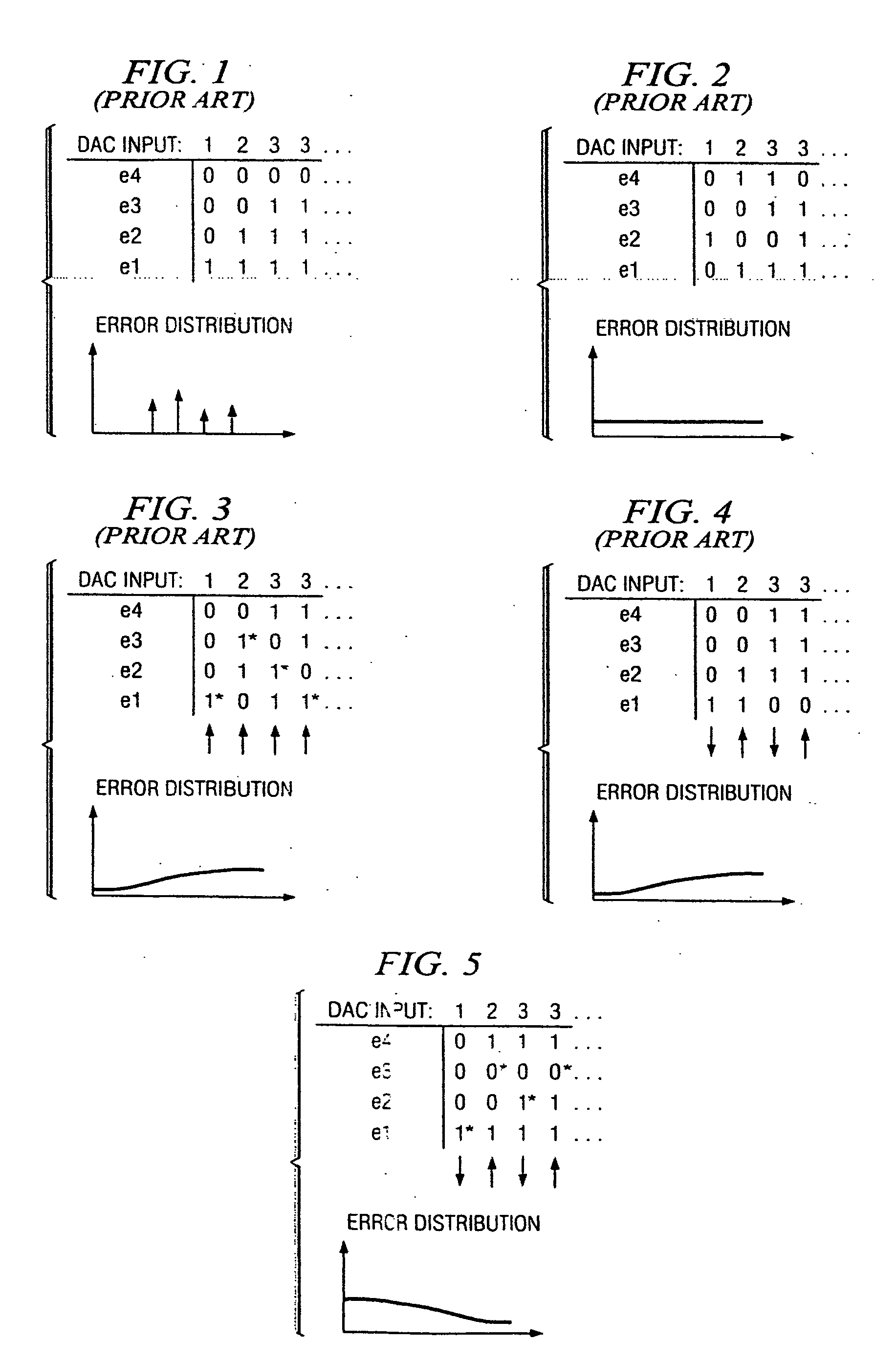 Suppressing digital-to-analog converter (DAC) error