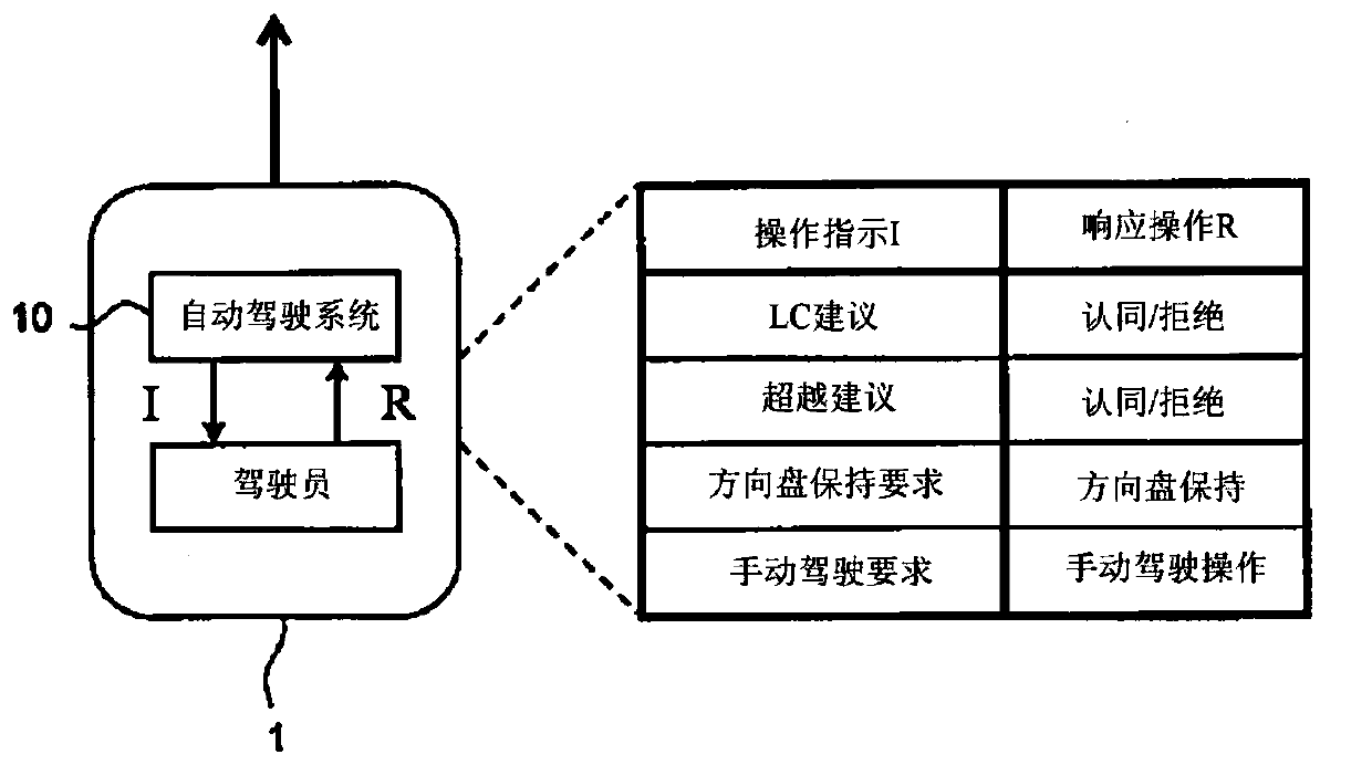 Autonomous driving system